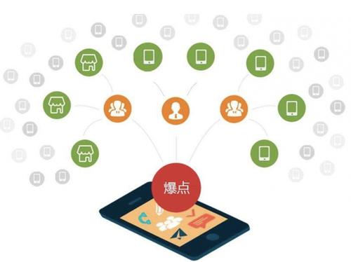 开福为什么越来越多的企业通过软文营销来引流